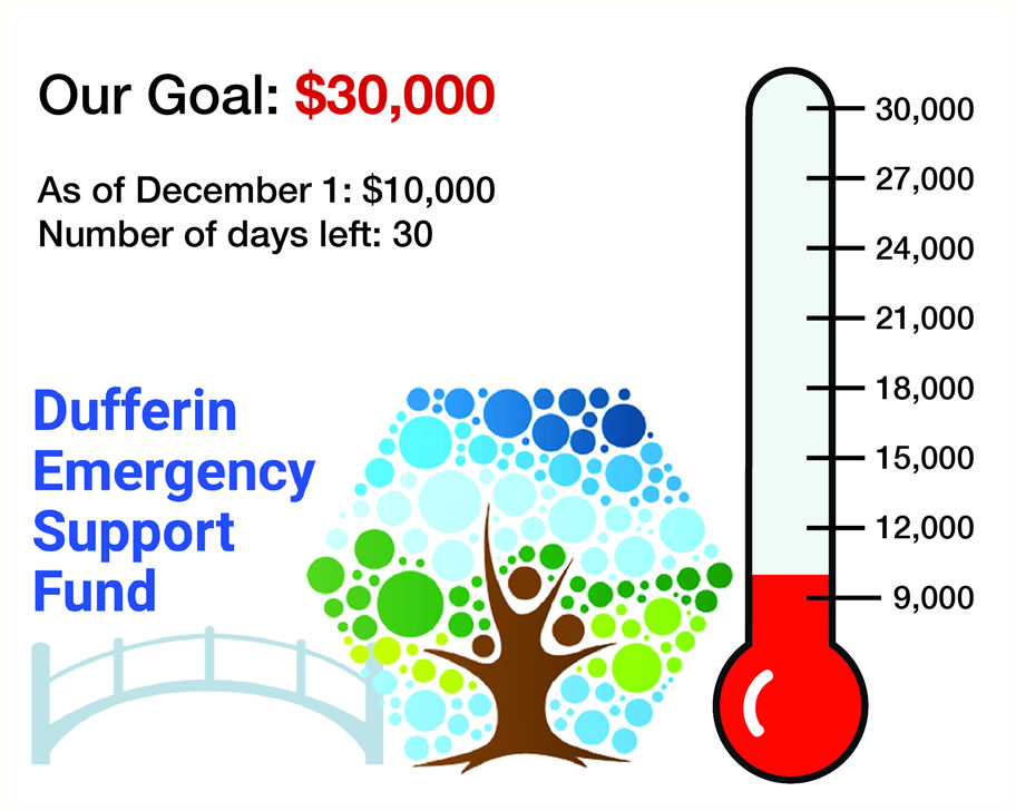 Dufferin Emergency Support Fund 30,000 goal